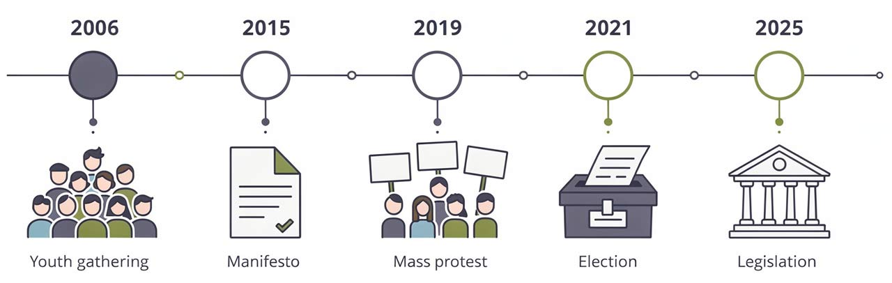 infographic timeline  illustration